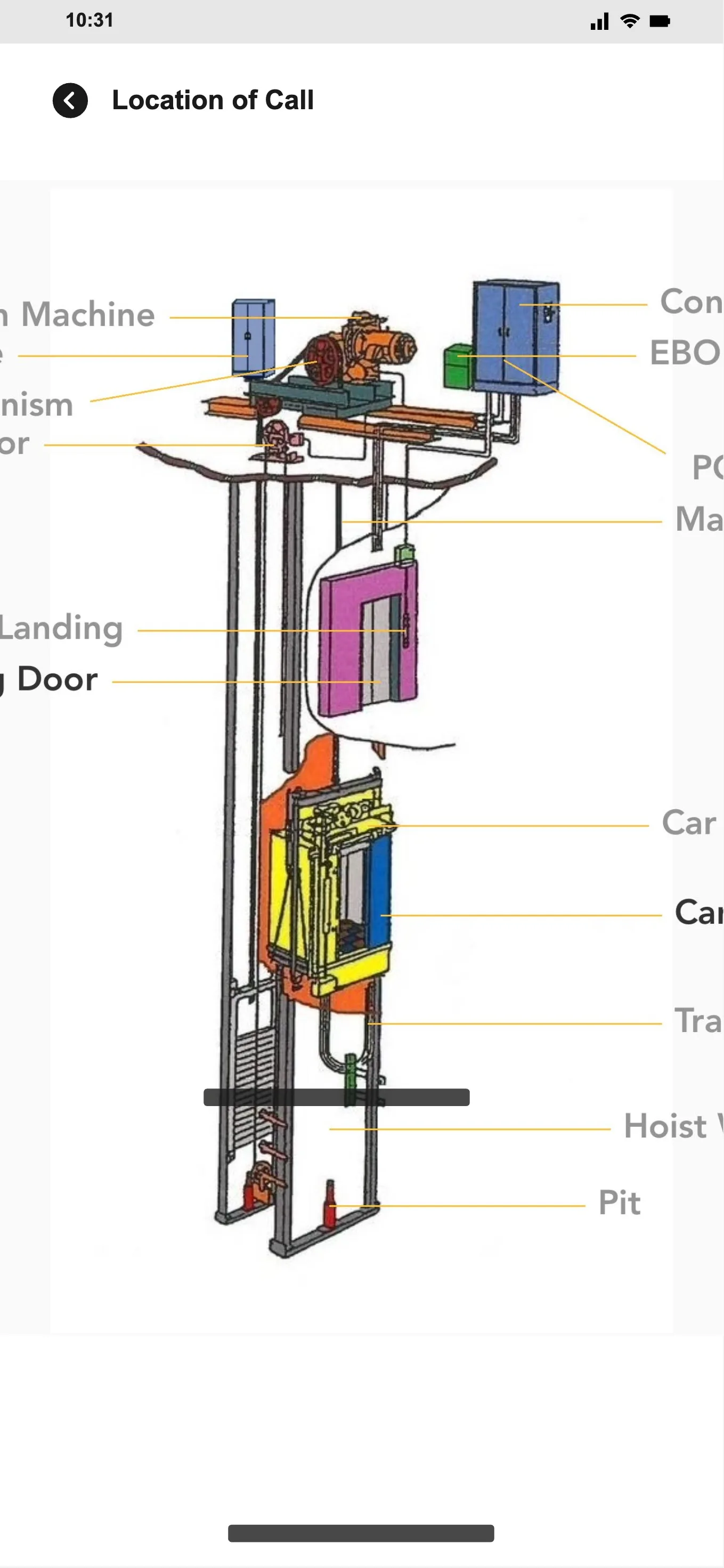 LiftProf Location of Call